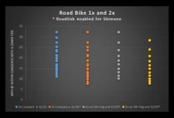 Wolf-tooth Wolf Tooth RoadLink Derailleur Clevis Extension -Mtb-Mountainbiken Winkel 202957260924c48e32959.58370399