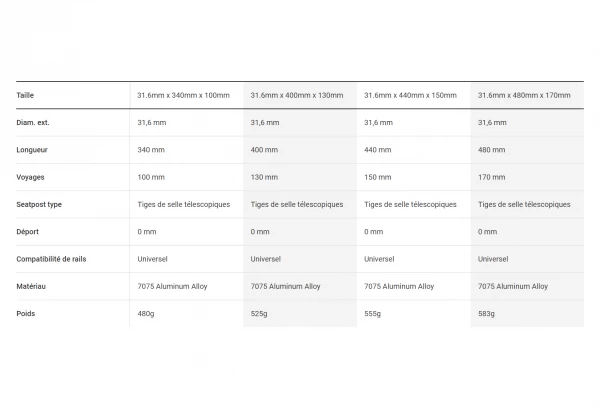 Bontrager Line Elite 31.6mm Dropper Post (Internal) 2 Bontrager Line Elite 31.6mm Dropper Post (Internal) - Afbeelding 2