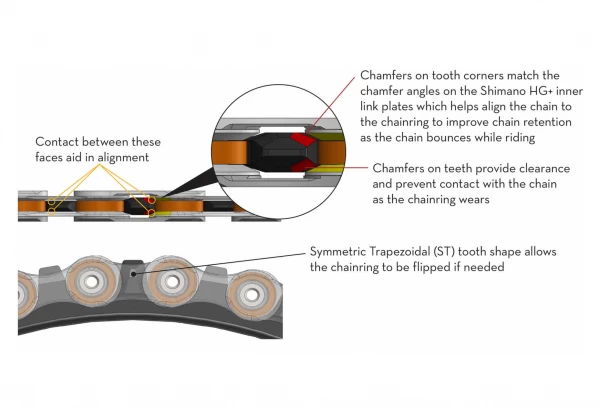 Wolf-tooth Wolf Tooth 104 BCD Kettingblad Drop-Stop ST Voor Shimano HyperGlide+ 12S Zwart 4 Wolf-tooth Wolf Tooth 104 BCD Kettingblad Drop-Stop ST Voor Shimano HyperGlide+ 12S Zwart - Afbeelding 4