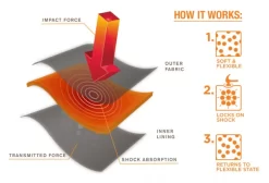 TROY LEE DESIGNS Elleboog Beschermers SPEED D3O Zwart -Mtb-Mountainbiken Winkel 5730816534aae