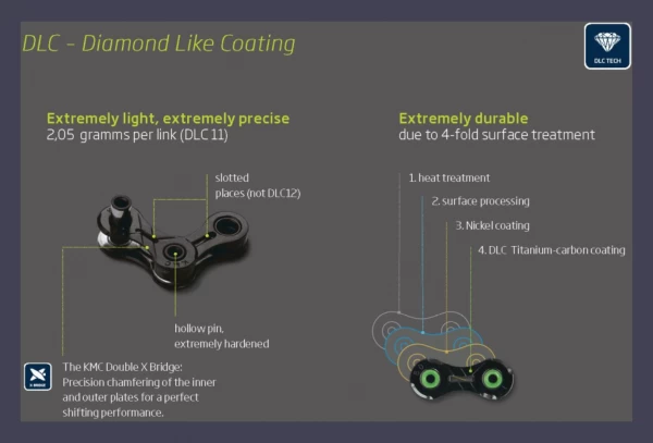 KMC Missinglink 12 DLC Quick Release Zwart 2 KMC Missinglink 12 DLC Quick Release Zwart - Afbeelding 2
